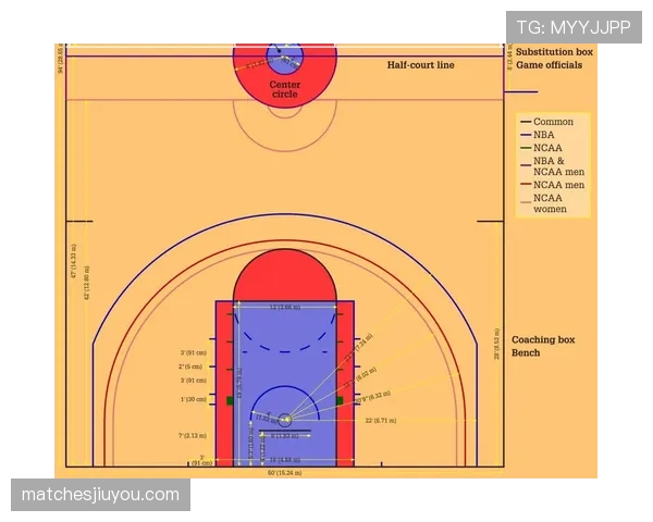 一个视频搞懂FIBA和NBA三分线规则差异