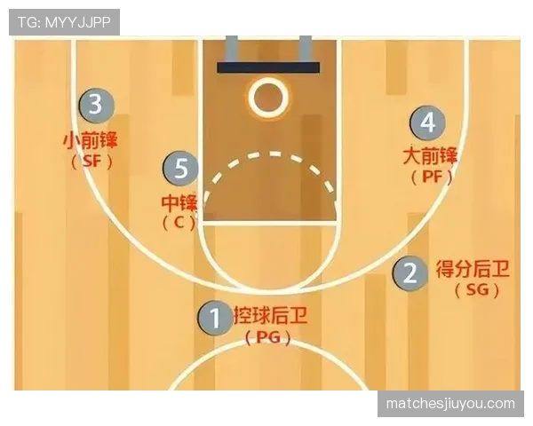 了解篮球防守站位规则，掌握正确站位技巧