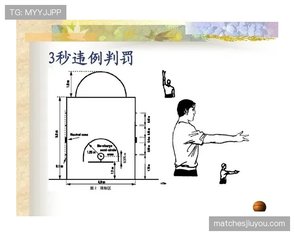 篮球限制区规则详解：理解其核心定义与作用